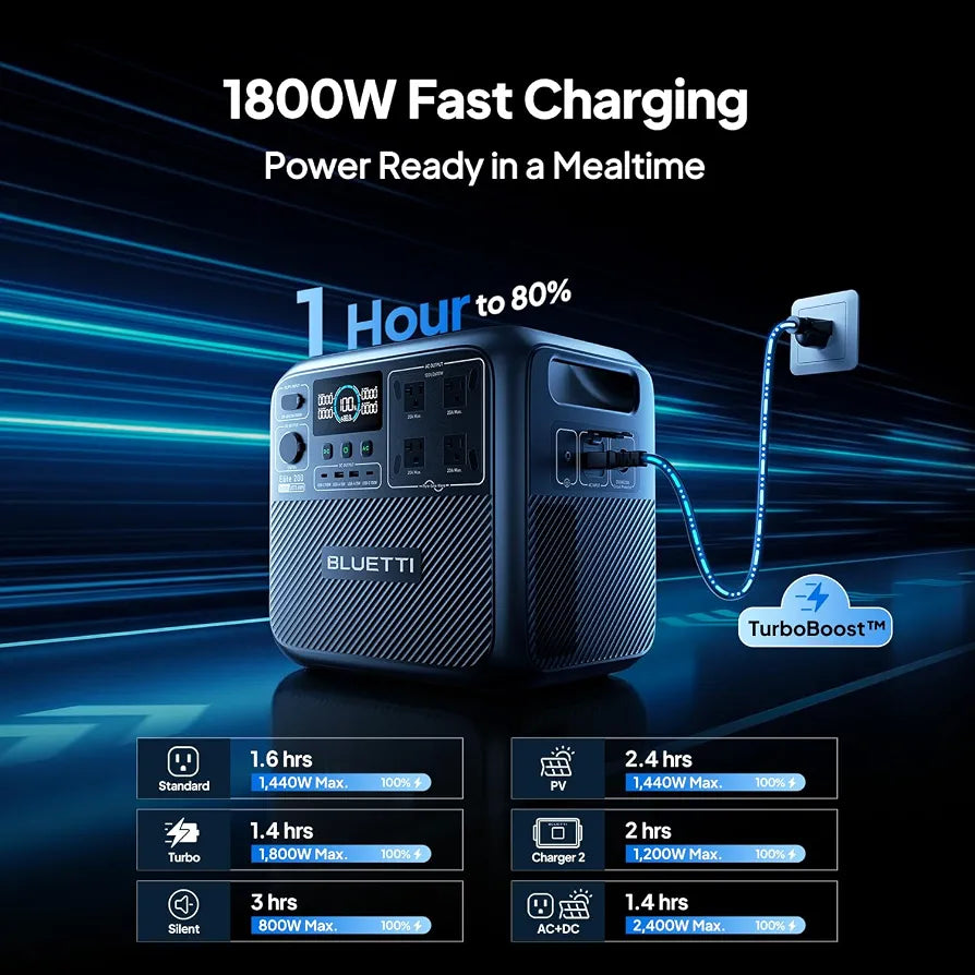 BLUETTI Elite 200 V2 Portable Power Station 2073.6Wh 2600W Solar Generator