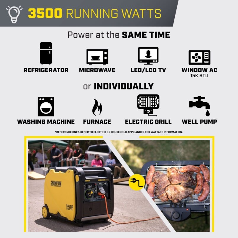 Champion 4500-Watt Portable Inverter Generator