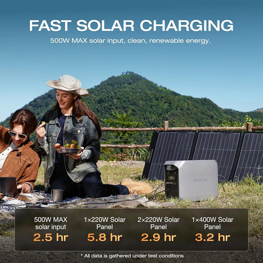 EF ECOFLOW Solar Generator Delta 3 Classic with 220W Solar Panel, 1024Wh