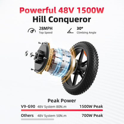 Amyet G60 Peak Electric Bike