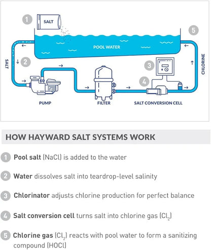 Hayward TurboCell Salt Cell for Pool Chlorination T-Cell-9 25,000 Gallons