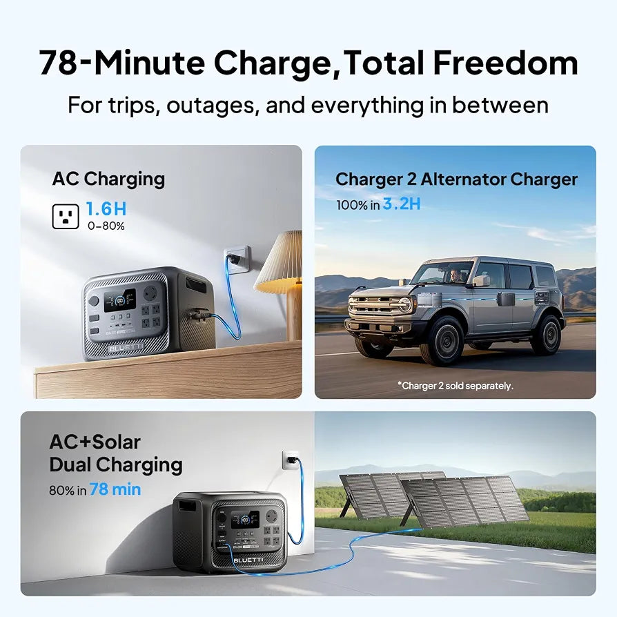 BLUETTI Elite 300 Portable Power Station for RV & Home Backup 3014.4Wh