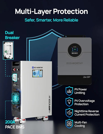 ECO-WORTHY Powermega 48V 314Ah LiFePO4 Energy Storage System with Liber 10KP 10kW Hybrid Inverter, Active Balancing BMS, Battery Built-in Bluetooth&WiFi, Communication for Home Backup, Off-Grid