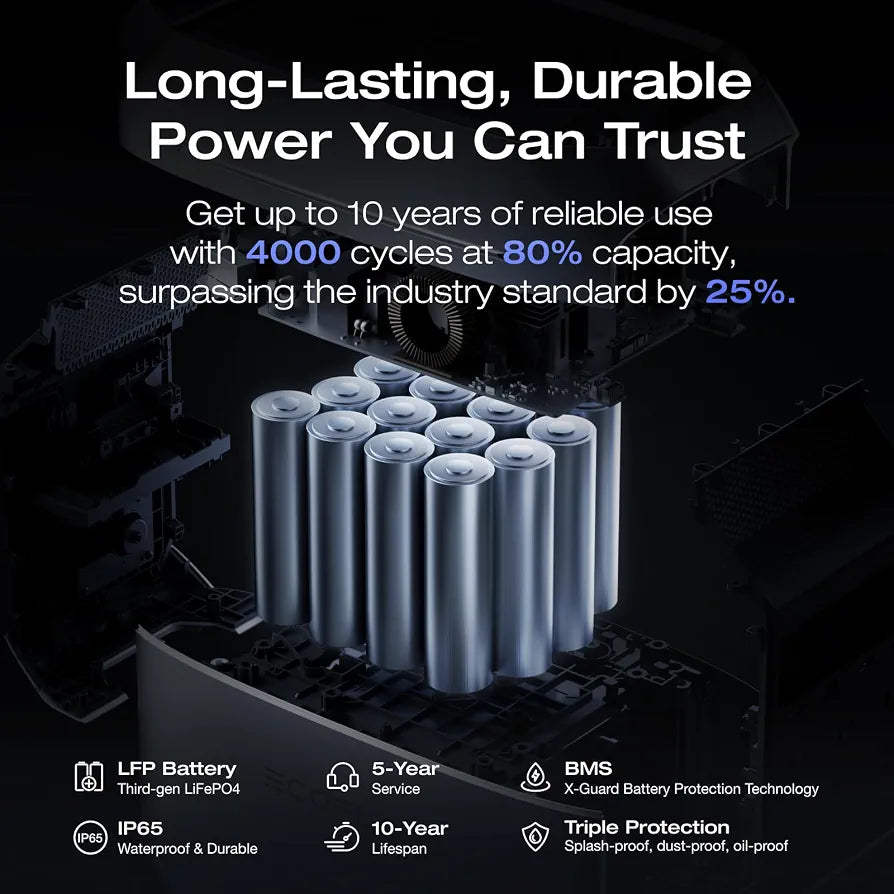 EF ECOFLOW Portable Power Station DELTA 3 Plus 1024Wh, 1800W, LFP Battery
