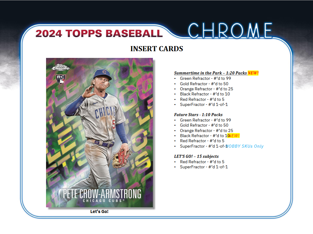 2024 Topps Chrome Baseball Breaker Delight Box
