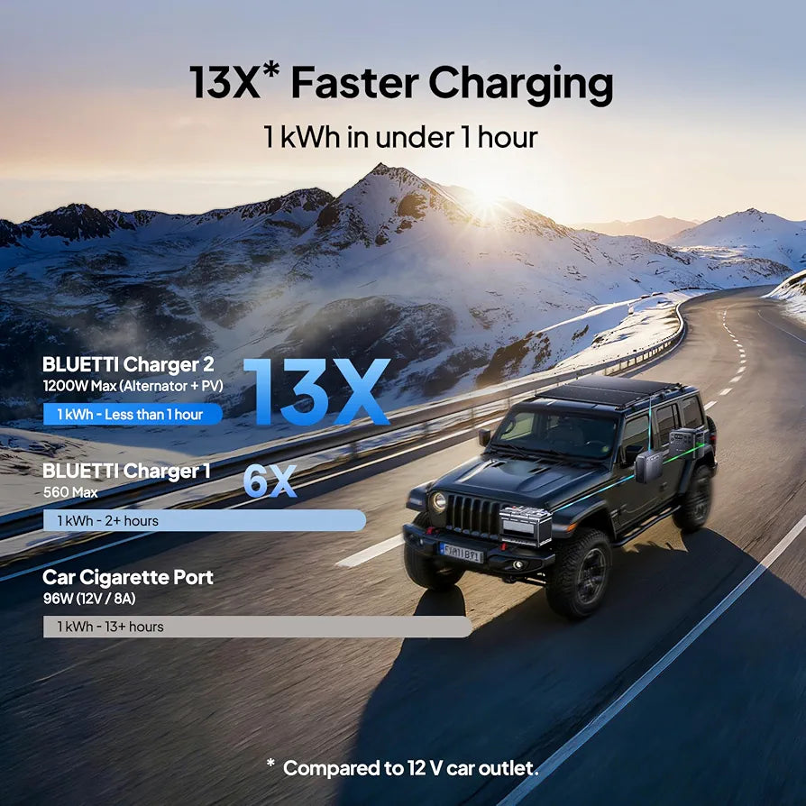 BLUETTI Elite 200 V2 Portable Power Station 2073.6Wh 2600W Solar Generator