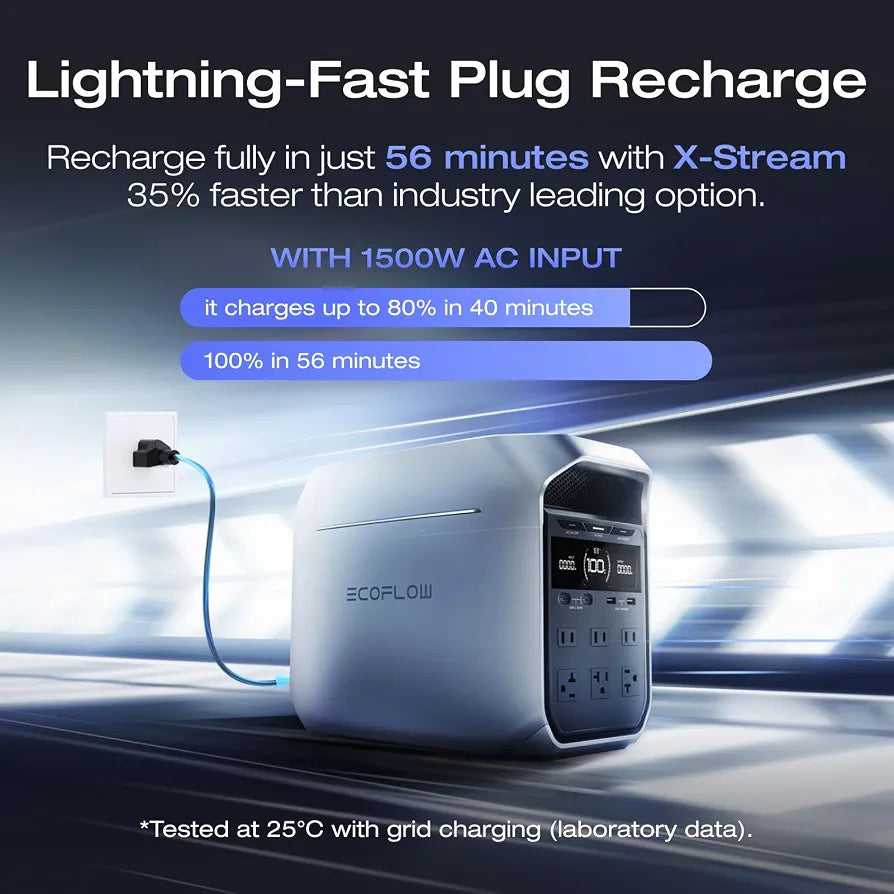 EF ECOFLOW Portable Power Station DELTA 3 Plus 1024Wh, 1800W, LFP Battery