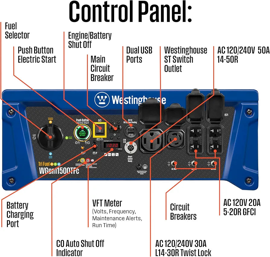 Westinghouse 14500 Peak Watt Tri-Fuel Home Backup Portable Generator, Remote Electric Start, Transfer Switch Ready, Gas, Propane, and Natural Gas Powered