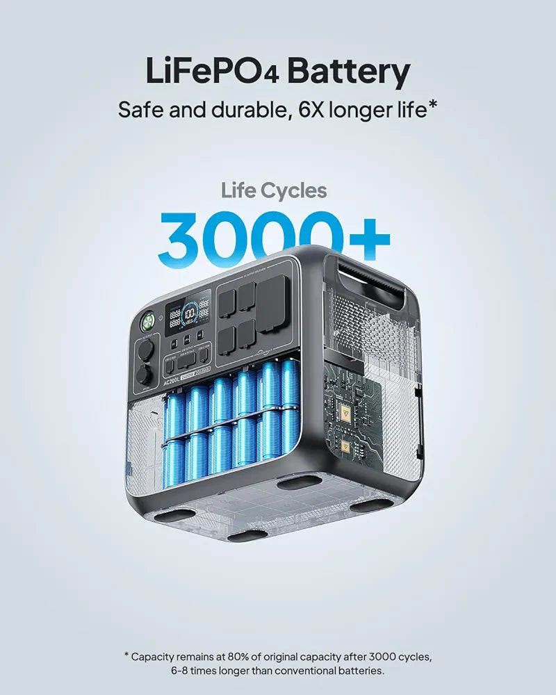 BLUETTI AC200L Portable Power Station 2048Wh 2400W LiFePO4 Battery