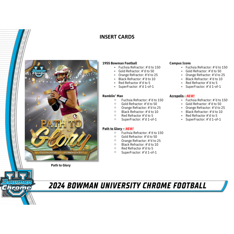 2024 Bowman University Chrome Football Breaker's Delight Case